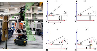Flexible sensor concept and an integrated collision sensing for efficient human-robot collaboration using 3D local global sensors
